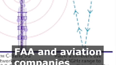 Air travel chaos looms as US keeps 5G altimeter refit deadline