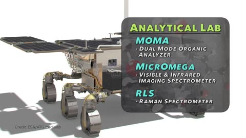 Searching for Signs of Life on Mars