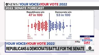 Democrats, GOP battle for Senate control