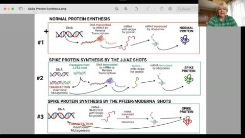 Dr. Sherri Tenpenny Explains How Spike Proteins Work - Transmission