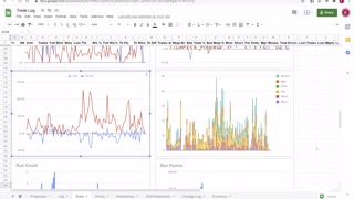 Weekly Recap and Trade Criteria Review 2021 08 06