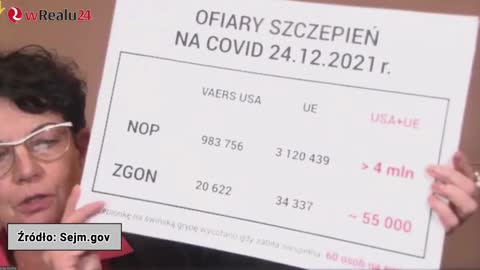 Lekarz dr Beata Wrodycka-Żytkowska - 4miliony NOP-ów i 55 tysięcy zgonów na dzień 24.12.2021