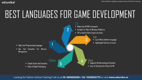 Top 5 Programing Language For Gaming