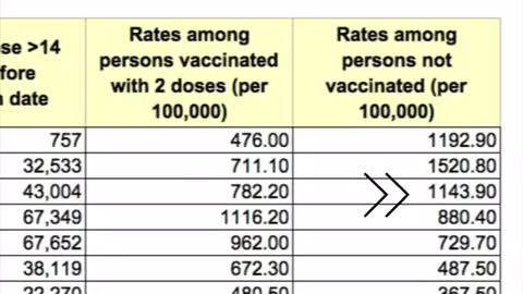 Video reveals current UK data showing that the so called "vaccines" are a complete failure