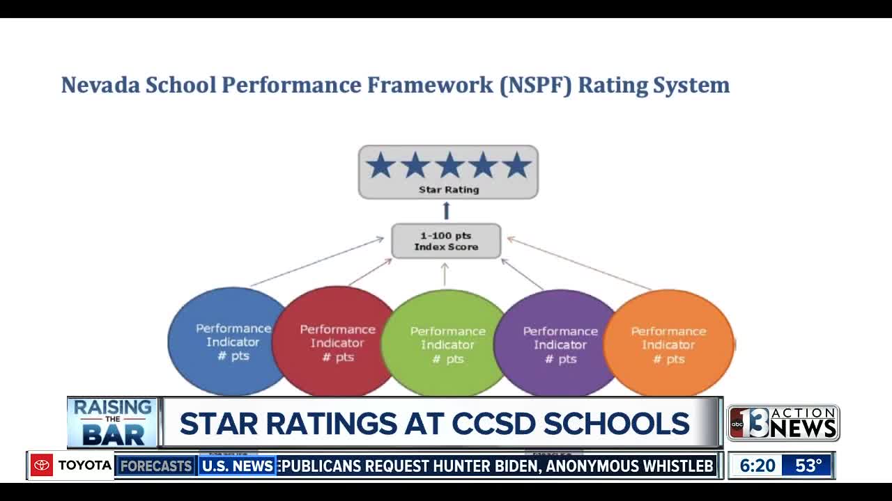 Raising the Bar: Star ratings in CCSD schools