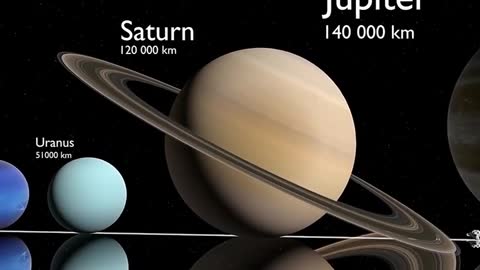 universe size
