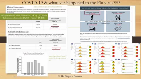 The Sad State of Science - Part 2 - And then came COVID