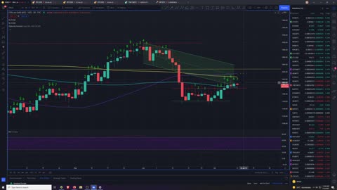 Market Analysis 7/10/2021