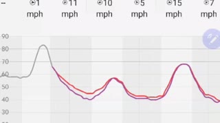 Crazy San Antonio Forecast 2/4/2021