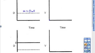 Graphs Comparison Lesson