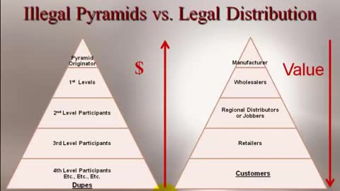 Illegal Pyramids vs. Legal Multilevel Marketing MLM Companies