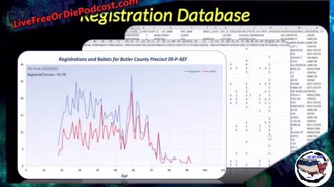 “Scientific Proof” Documentary / Physicist Shows Data Proving Election Fraud / By Mike Lindell