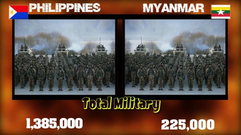 Philippines vs Myanmar military power 2024 | Myanmar vs Philippine military power 2024