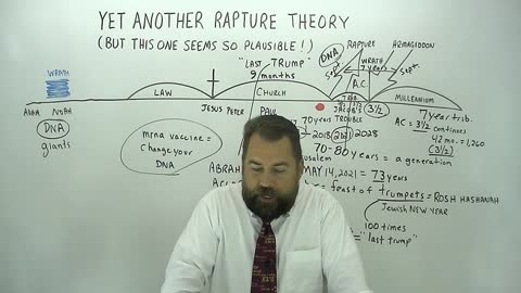 Yet Another Rapture Theory: 2021???