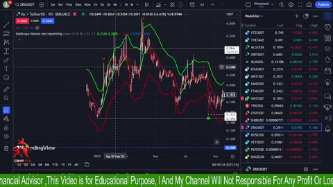 BTC Analysis GOLD Analysis || Crypinfo | 31/10/2023 ||