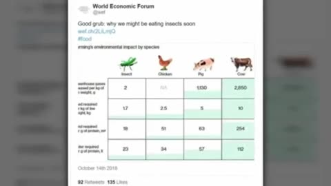 Scientists Reveal Deadly 'WEF Diet' Will Drive Human Race to Extinction