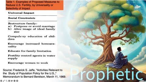 The Prophetic Voice **LIVE** 12-28-2023 Reduce US Fertility 003