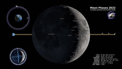 NASA Moon Phases 2022: Northern Hemisphere in 4K Detail