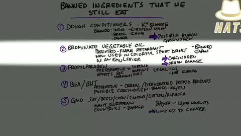 Banned Ingredients