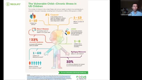 Children's Health & Nutrition