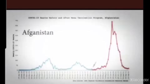 Jab rates and infection rates