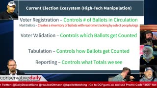 Election Fraud (How they did it)