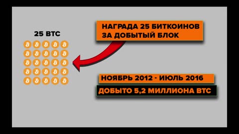 Биткоин_ ФИНАЛЬНАЯ ФАЗА БУЛЛРАНА НАЧИНАЕТСЯ ЧЕРЕЗ 60 ДНЕЙ... (раз в 4 года)