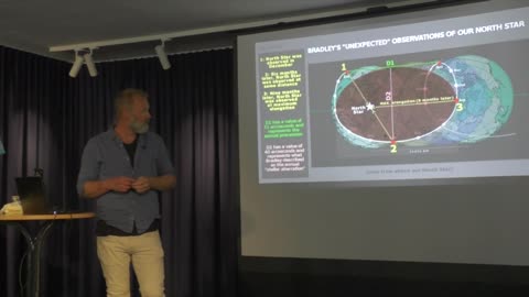 The Tychos, vårt geoaxiala binära solsystem, ett föredrag av Patrik Holmqvist