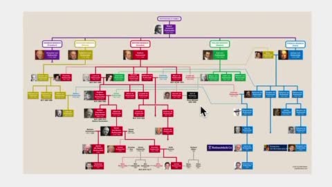 Rothschild Family Tree/History