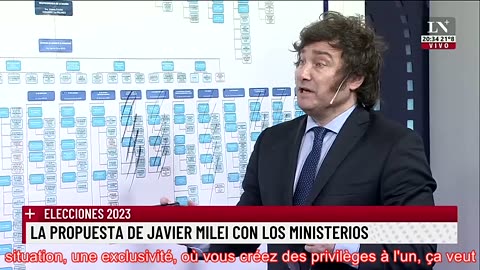 les propositions de Javier Milei et la coupe à la tronçonneuse des ministères