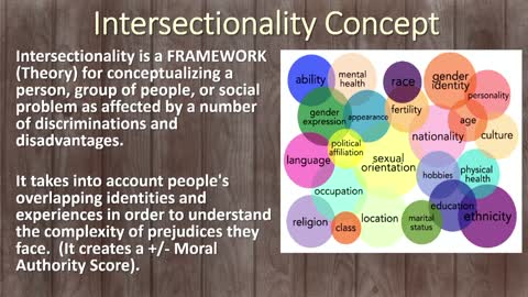 Ep 42 A Christian View on Intersectionality Series Pt 1