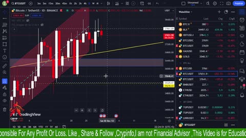 BTC Analysis , GOLD Analysis || Crypinfo | 30/11/2023 ||