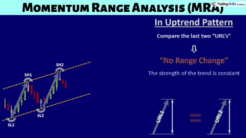 Pro Trading Cours : The Concept of Momentum and How to Use Momentum and Momentum Range Analysis