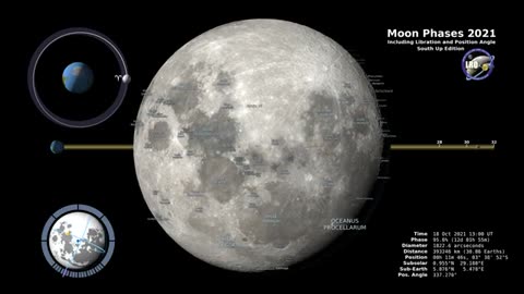 Moon Phases - Southern Hemisphere - 4k