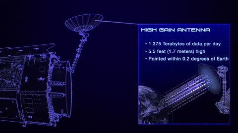 Take a Spin With NASA's Nancy Grace Roman Space Telescope