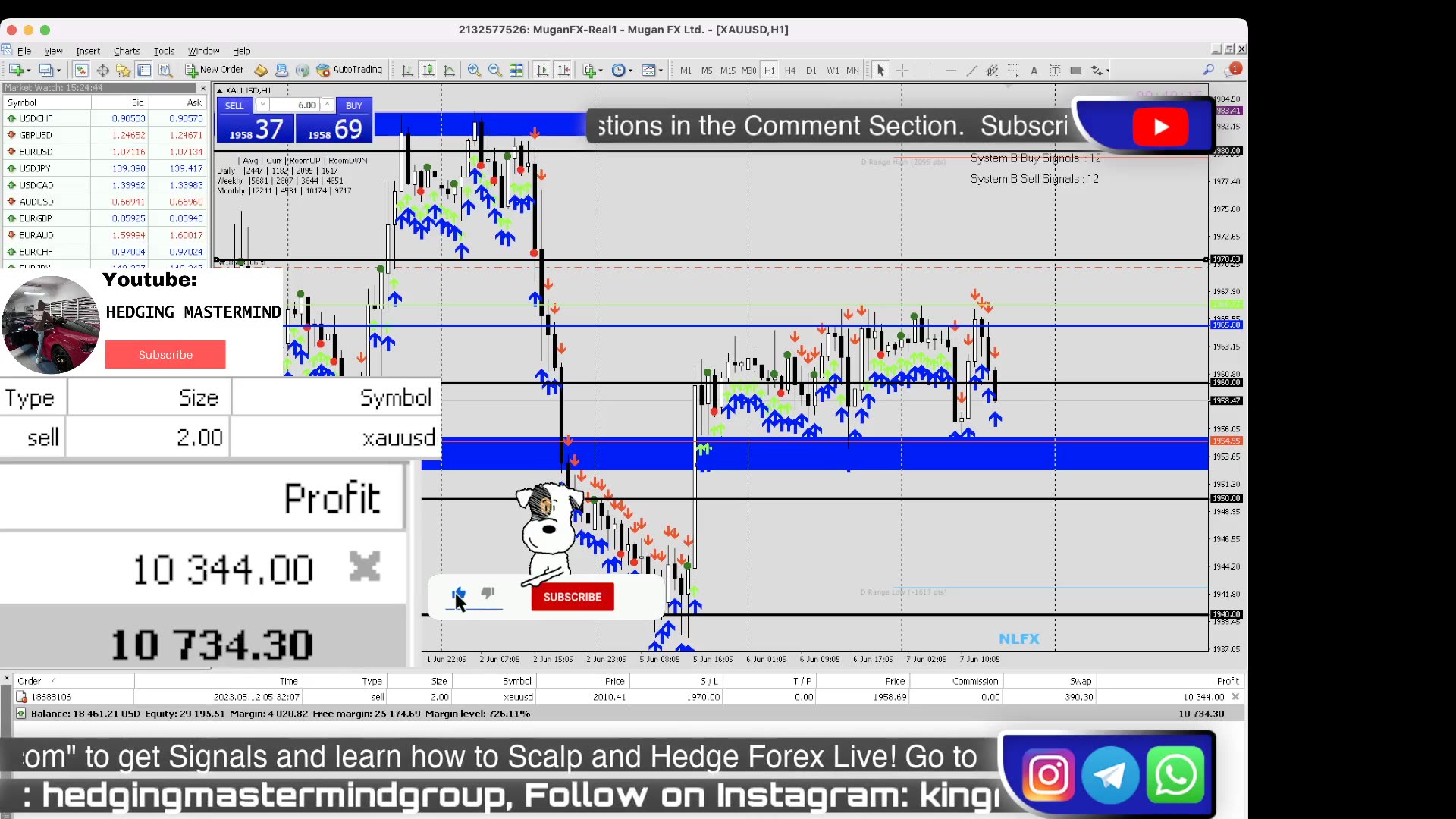 🚨 +$12,000 FOREX LIVE TRADING XAUUSD LIVE | 02/06/2023 | New York ...