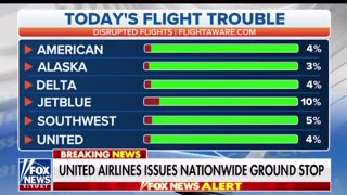 🚨 United Airlines issues, nationwide ground stop