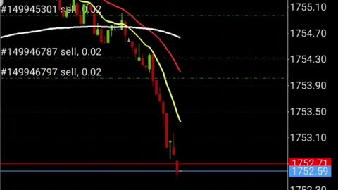 Trading GOLD | 1055+ PIPS - Best Forex Trading Strategy | Forex Best Strategy