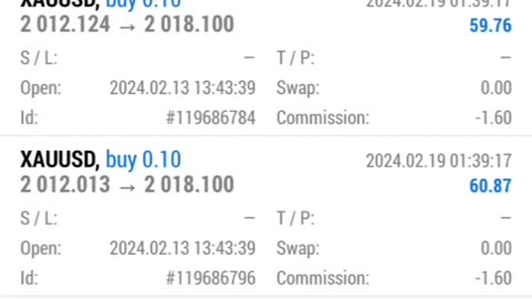 #XAUUSD Trading History 19 February. Total 250 pips profit in 6 signals. winning rate is 100%.