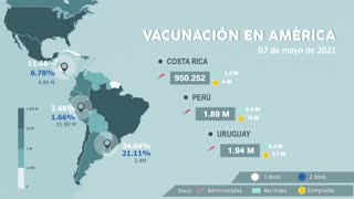 Así va la vacunación en América, hoy 07 de mayo