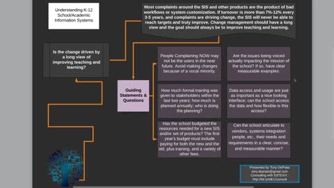 Understanding K12 School Information Systems and How to Evaluate Them