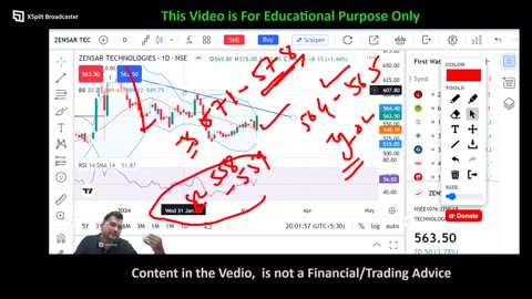 Swing Exchanging Stock to Exchange on 7 Walk 2024 || Breakout Stocks for 7 Walk 2024