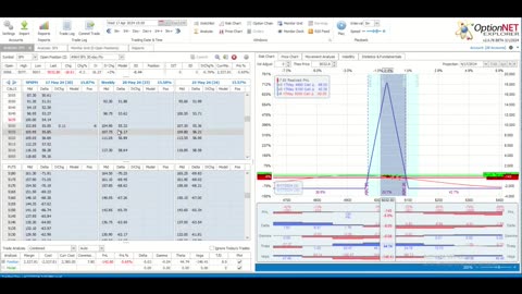 This Week @MidwayTrades for the Week Ending April 19, 2024: Riding the Downside