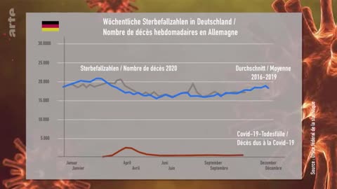 Corona: Sicherheit kontra Freiheit - Deutsche, Franzosen und Schweden in der Krise | Arte