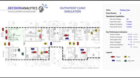 Clinic Simulation