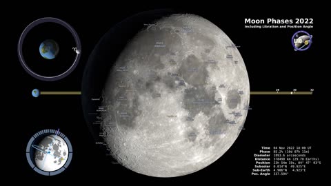 Moon Phases 2022 Northern hemisphere