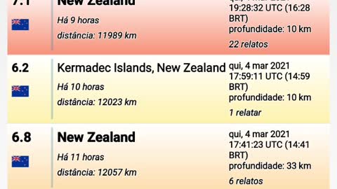 PROPHESIED: New Zealand massive earthquakes...