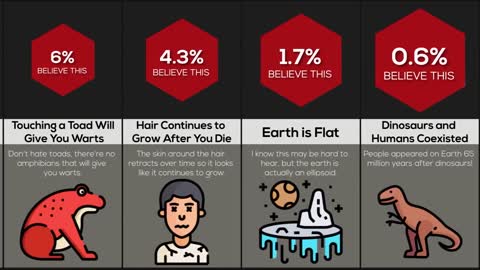 Comparison Myths