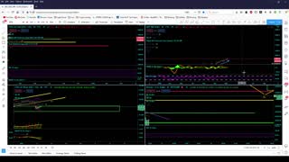 Market Analysis 1/12/21