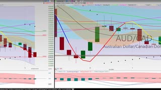 20201013 Tuesday Night Forex Swing Trading TC2000 Chart Analysis 27 Currency Pairs
